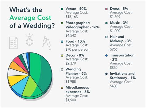 Wedding Insurance Cost Breakdown