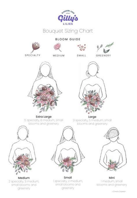 Wedding Bouquet Size Chart
