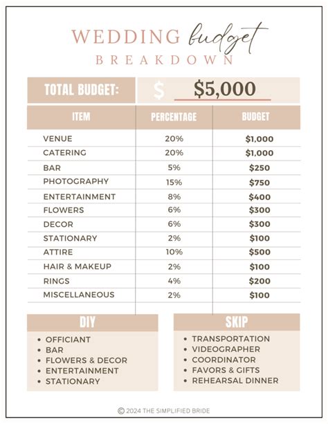 Wedding Budget Breakdown