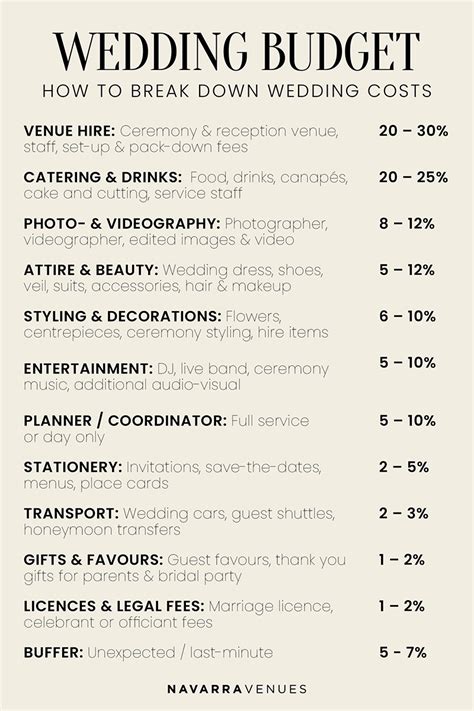 Wedding Dress Budget