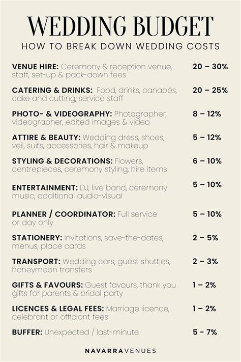 Wedding Dress Budget Breakdown
