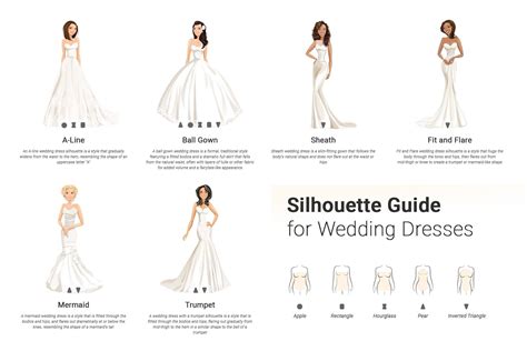 Wedding Dress Silhouettes