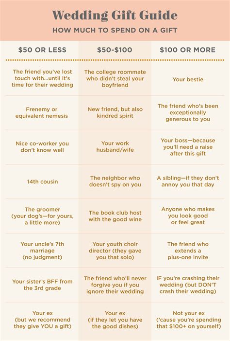 The Perfect Present: Navigating Wedding Gift Etiquette in 2022 - How Much Money Should You Gift?