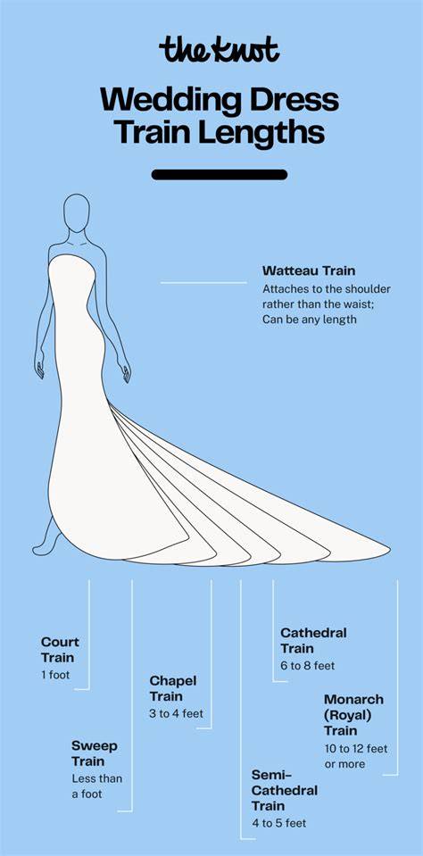 Wedding Guest Dress Length Guide