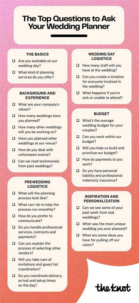 Wedding Planning FAQs