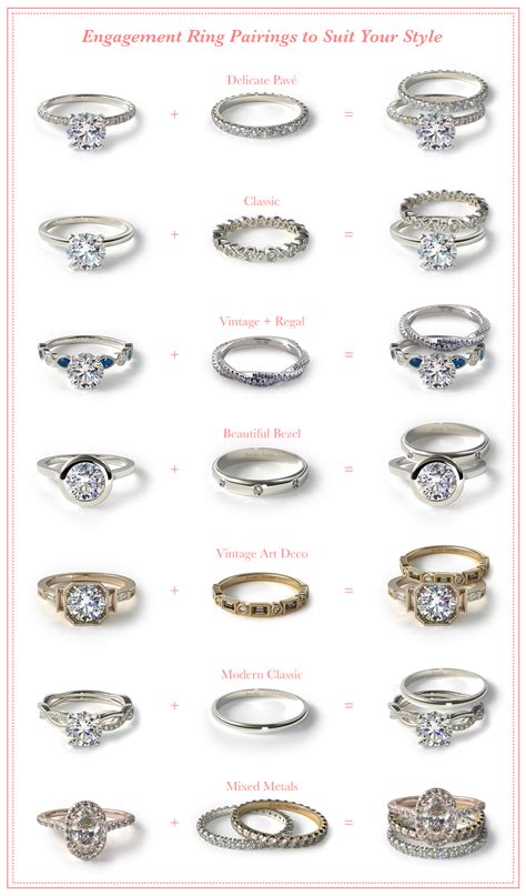 Wedding Ring Basics – What You Need to Know Before Choosing a Ring