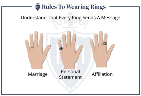 Wedding Rings Tips You Should Know