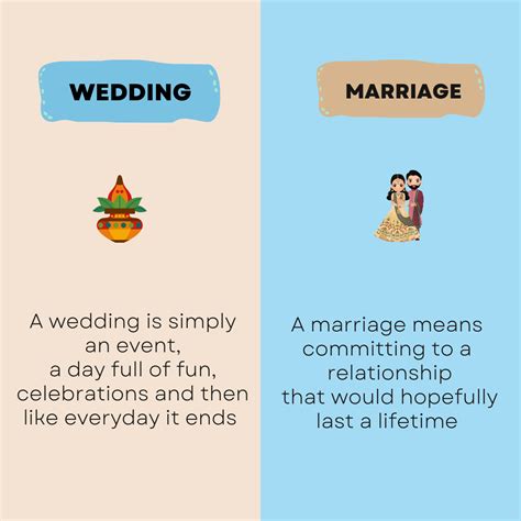 Wedding vs Marriage: The Real Difference and How to Prepare for Both