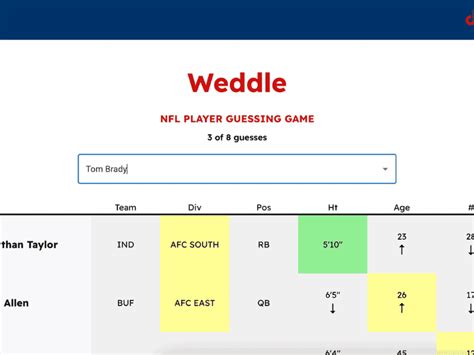Unleash Your Inner NFL Expert: Weddle's Ultimate Guessing Game For Football Fanatics 