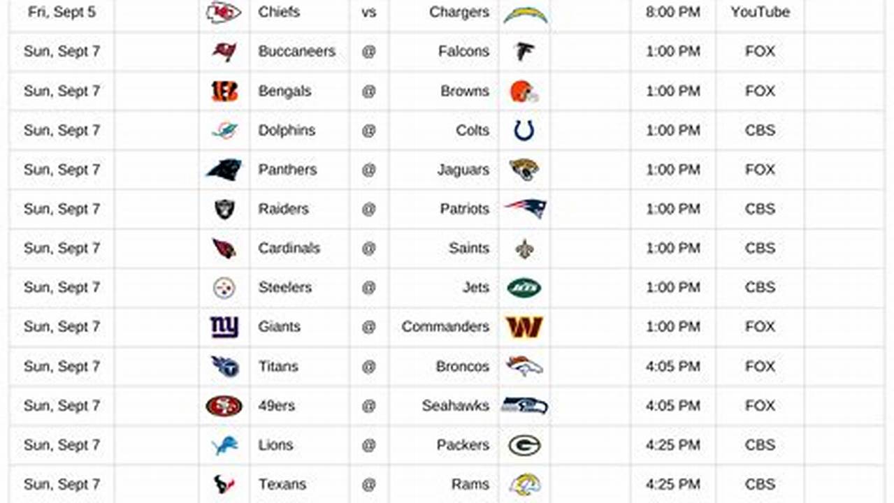 Week 1 Nfl Picks 2024 Schedule