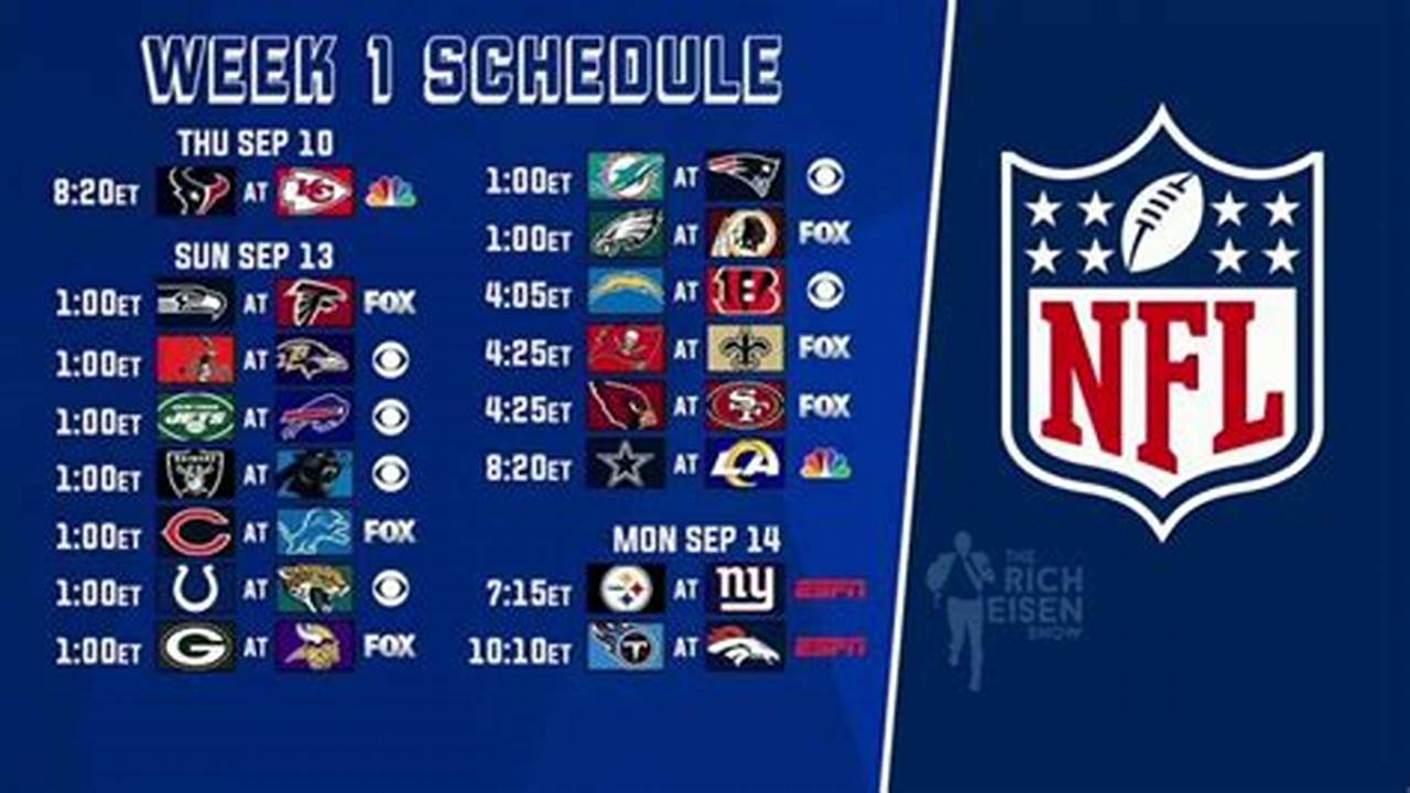 Week 1 Nfl Predictions 2024 Straight Up