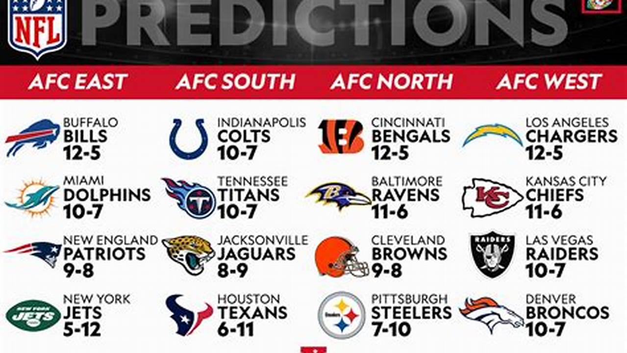 Week 1 Nfl Predictions 2025