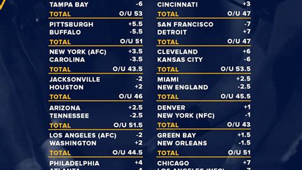 Week 1 Spreads Nfl 2024
