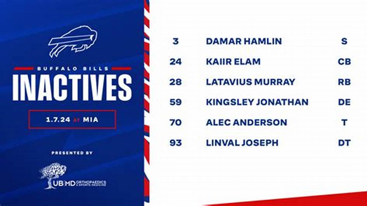 Week 18 Inactives 2024