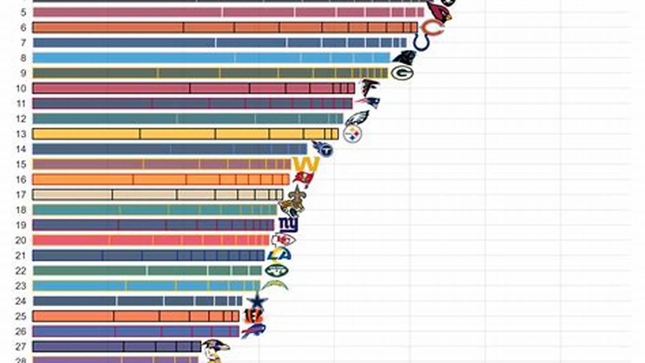 Week 4 Trade Value Chart 2025