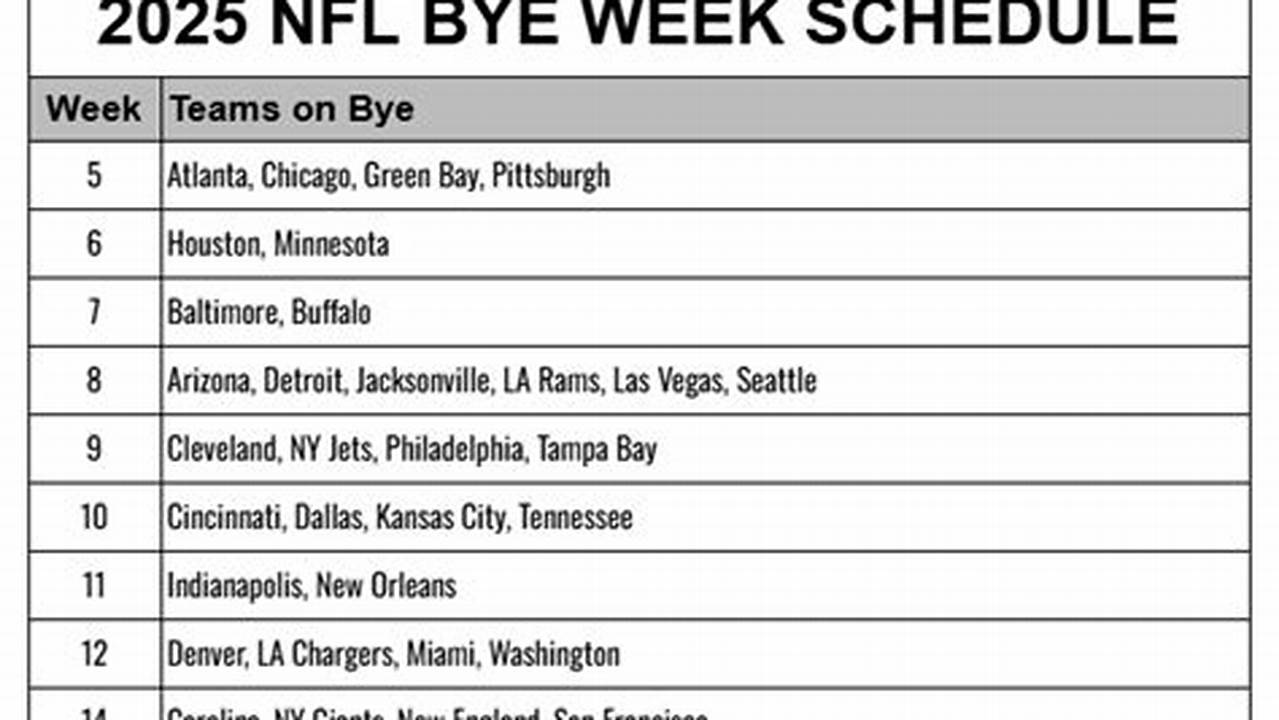 Week 6 Byes 2025