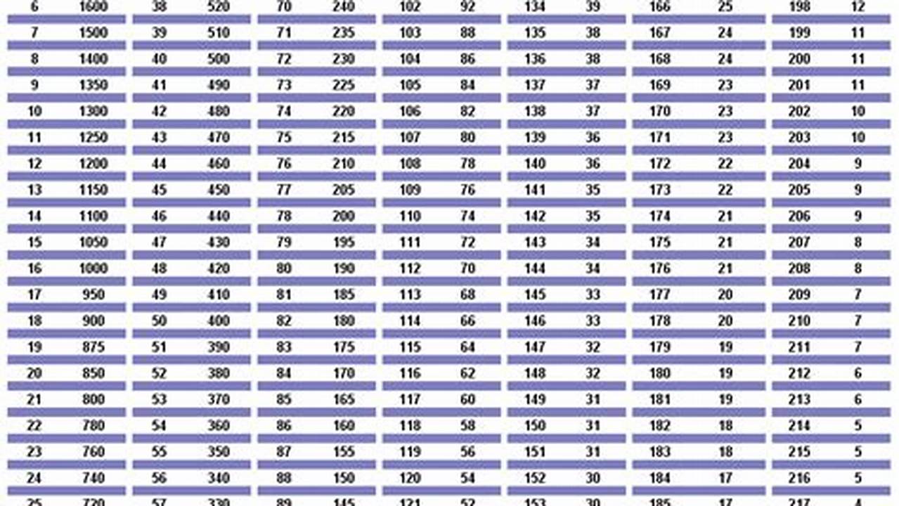 Week 6 Trade Value Chart 2024