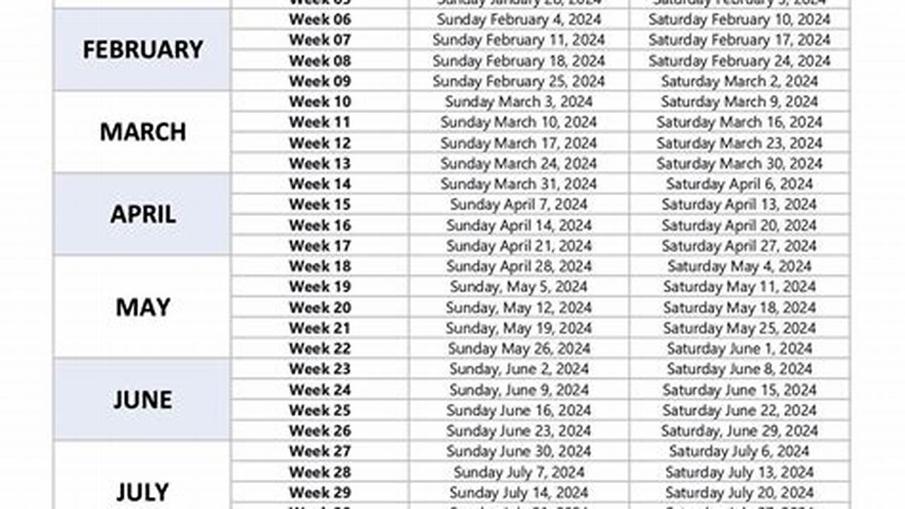 Week Numbers And Dates 2024
