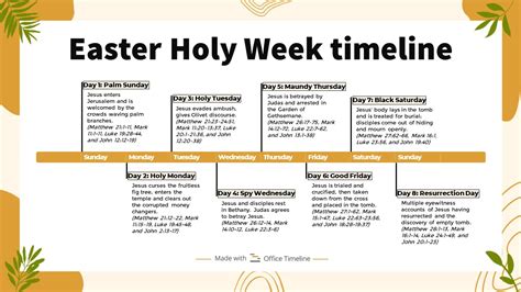 Week Of Easter Timeline