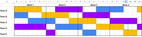 Week by Week: Monitoring the Shifts