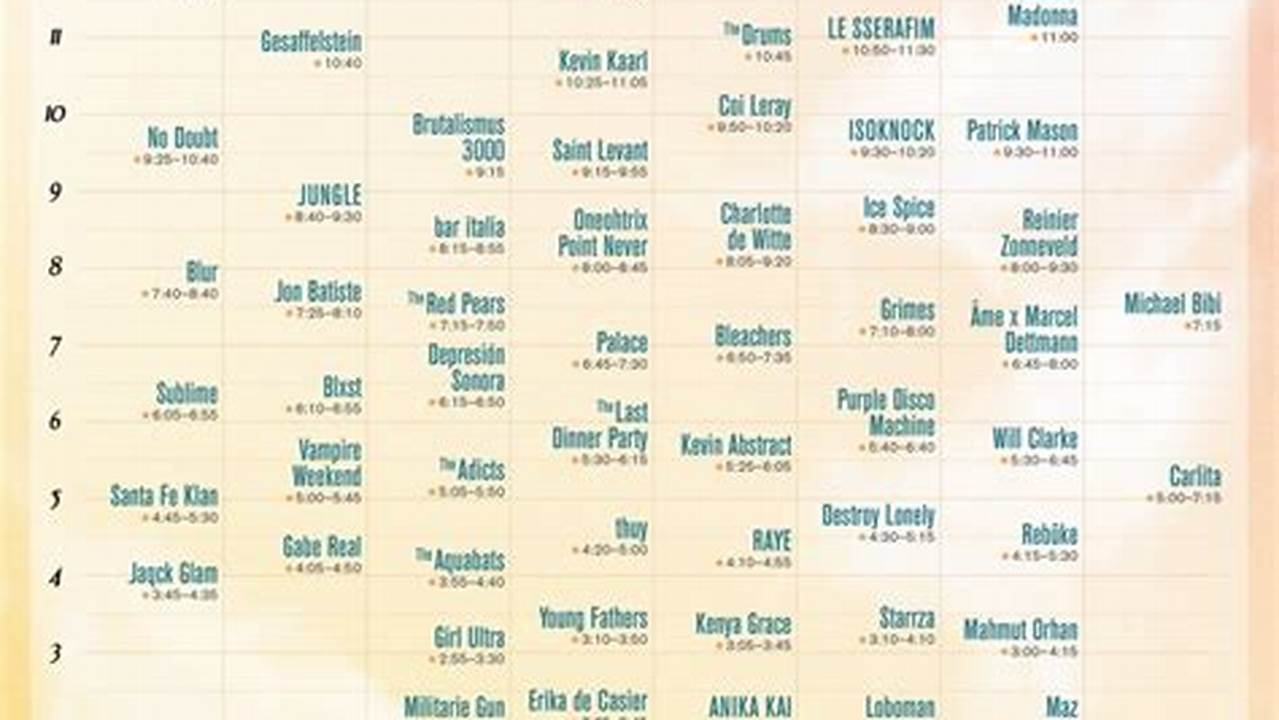 Weekend 1 Coachella 2024