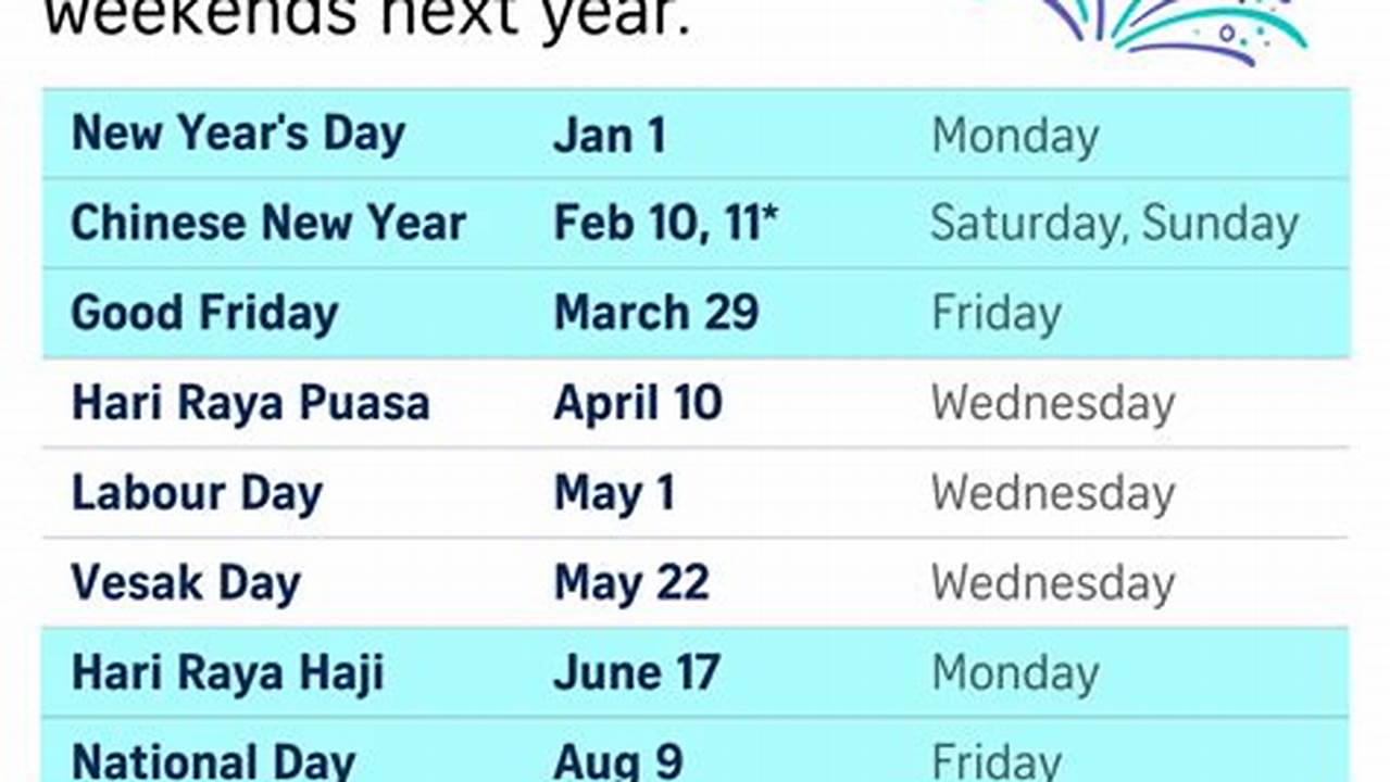 Weekend 2025