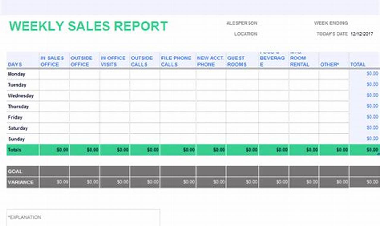Weekly Sales Report Template Excel