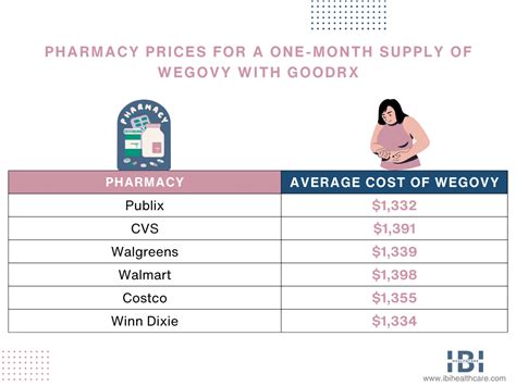 The Skinny on Wegovy Cost: Unleashing the Affordable Weight Loss Secret!
