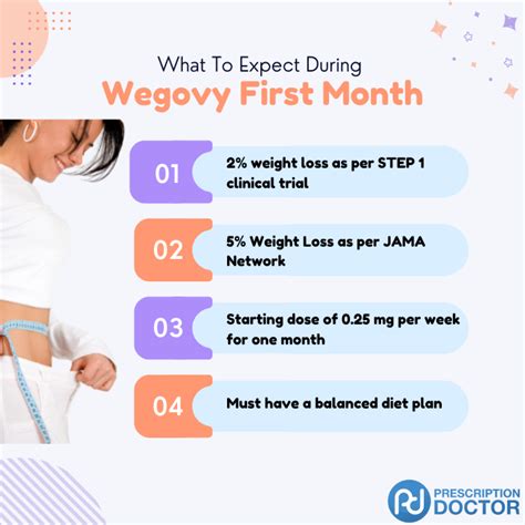 Shedding Pounds with Ease: Unveiling the Astonishing First Month Results of Wegovy, The Revolutionary Weight-Loss Injection