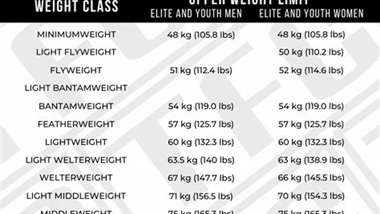 Weight Classes In Boxing In Pounds