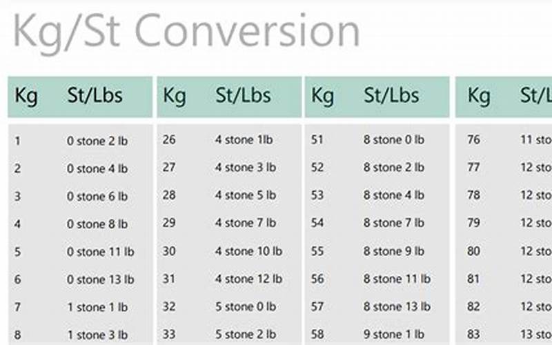Weight Conversion