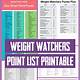 Weight Watchers Points List Printable