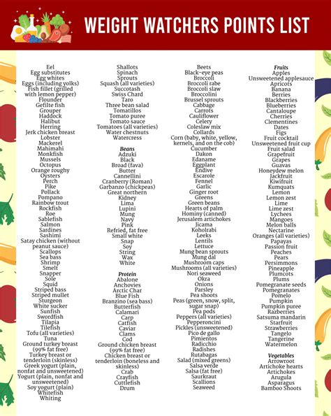 Weight Watchers Printable Points List