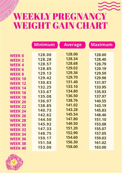 Weight Chart For Pregnant