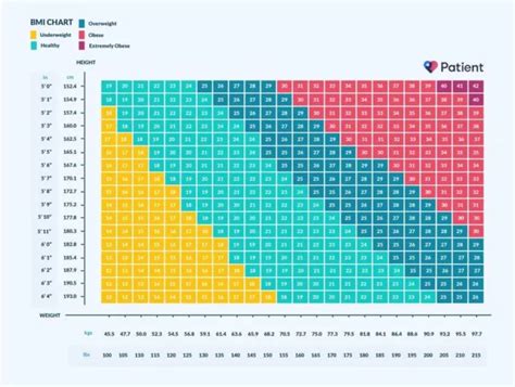 Weight Chart Women
