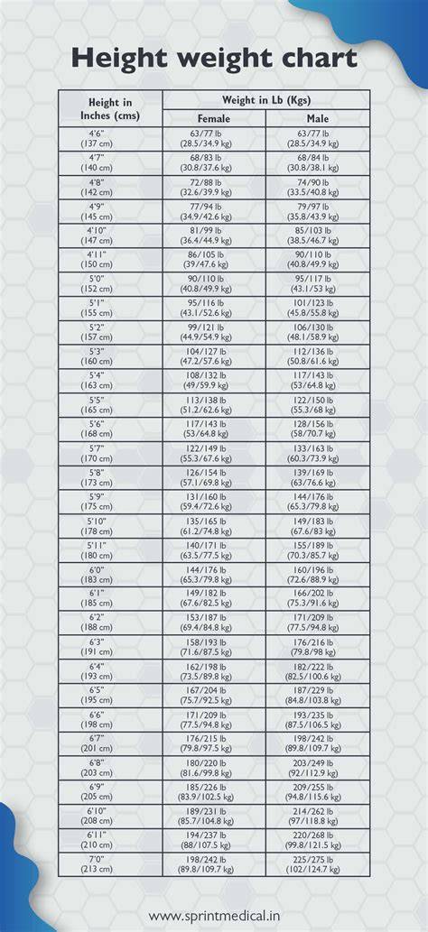 Weight Height Size Chart