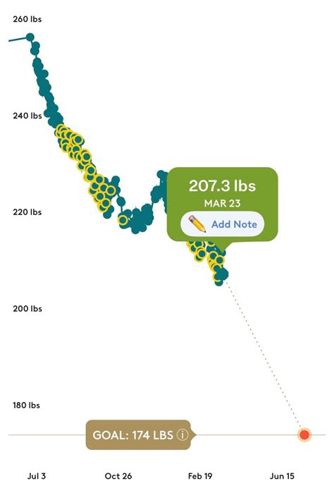 Weight Loss: Prioritize Health, Not Speed.
