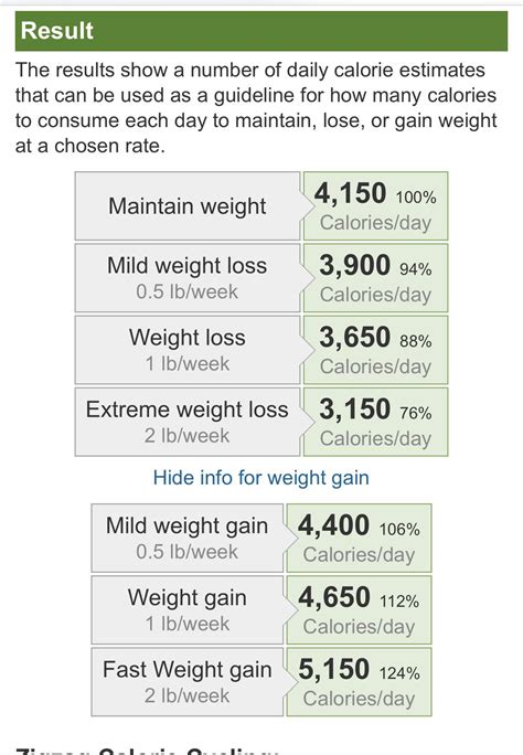 Weight Loss Calorie Calculator