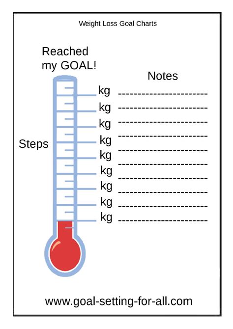 Weight Loss Goal Chart