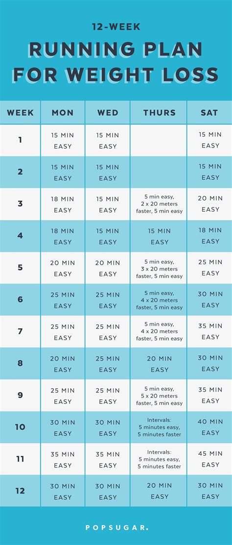 Weight Loss Program Running