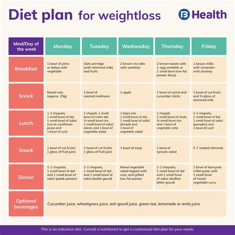 Weight Reduction Diet Chart