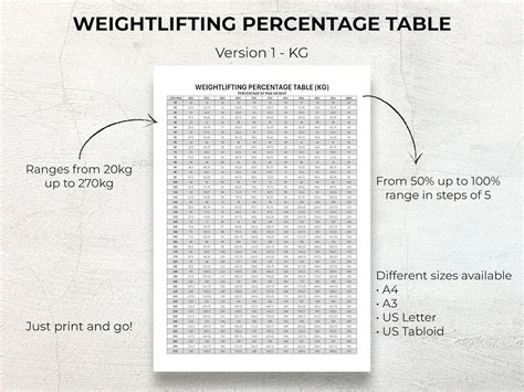 Weight Training Percentage Chart