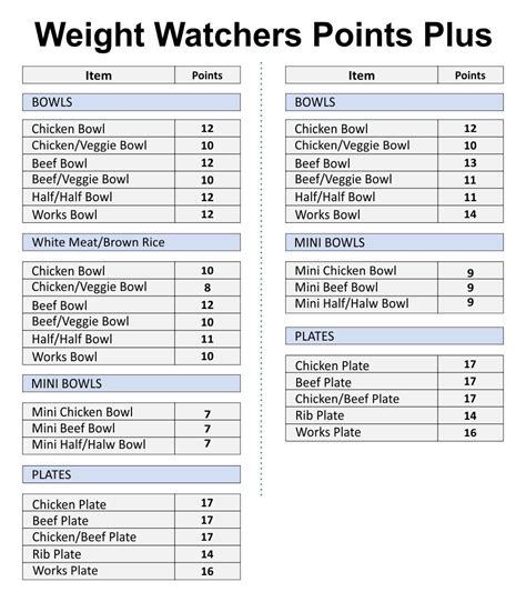 Weight Watcher Points Chart