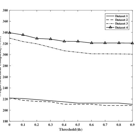 Weight and Structural Concerns