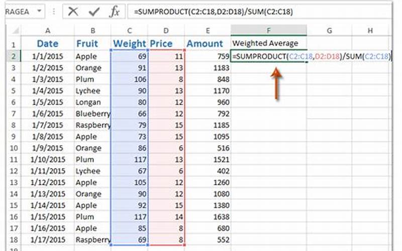 Weighted Average Formula Excel
