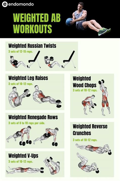 Weighted Ab Workouts