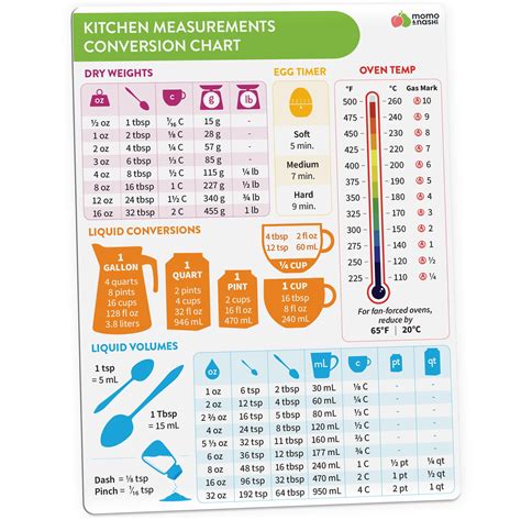 Weights Conversion Chart For Cooking