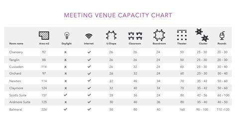 Welcome Inn Venue Capacity Chart