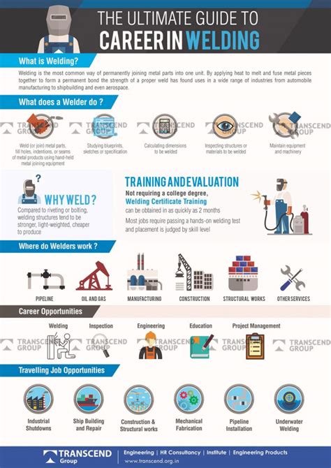 Welding Career Path