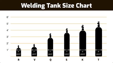 Welding Gas Bottle Size Chart